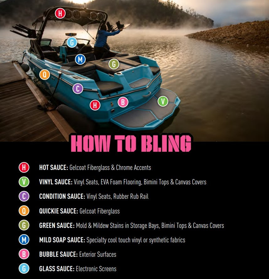 Colorful labeled diagram of a boat with descriptions of vehicle detailing products: gelcoat, vinyl, condition, quickie, gr...