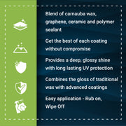 Premium vehicle coating Fusion Sauce combines carnauba wax, graphene, and ceramic for a deep, glossy shine and UV protection.