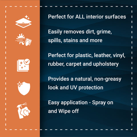 Interior Sauce product features for cleaning all vehicle interior surfaces, removing dirt and stains, and providing UV protection.